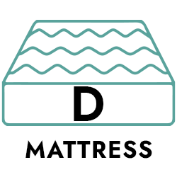 Buy Double Mattress Online in Australia
