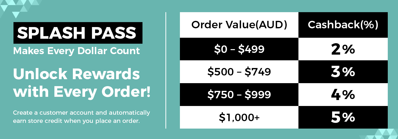 Mattress offers Splash Pass