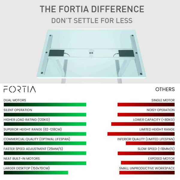 Fortia Sit To Stand Up Standing Desk, 150x70cm, 62-128cm Electric Height Adjustable, Dual Motor, 120kg Load, Arched, Black/Black Frame