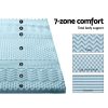 Bedding Cool Gel 7-zone Memory Foam Mattress Topper w/Bamboo Cover 5cm – QUEEN
