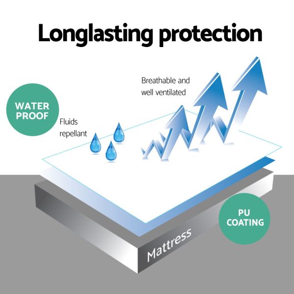Bedding Waterproof Bamboo Mattress Protector – SINGLE